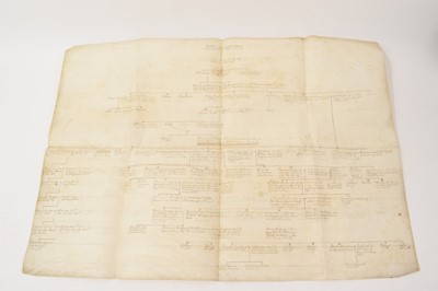 Lot 772 - 18th century handwritten family tree on velum, showing line of descent of the Sandys family from Robert Sandys of St Bees in Cumberland, A.D. 1399, total size 50 x 70cm, folded